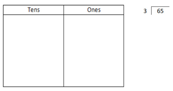 Division Using Place Value Chart